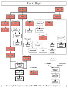 Árvore da Dobra do Fogo